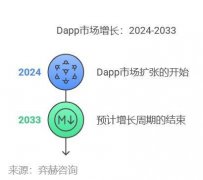 全面分析2025年去中心化应