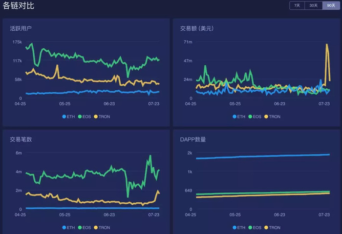 波场一个人人均可参与、人人均会受益的生态群平台