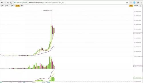 波场TRON：跨领域协同领航金融广泛参与化浪潮