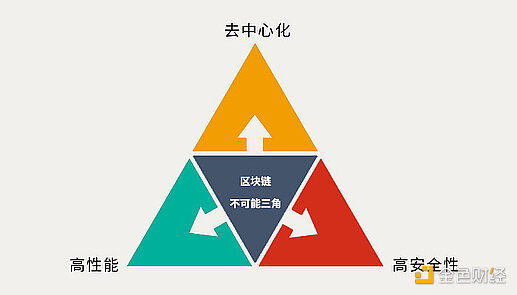 2025年全球及中国去中心化计算市场应用机会分析报告
