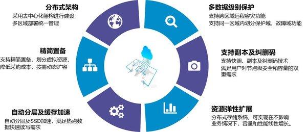 年化收益365%“香饽饽”还是庞氏骗局？ 警惕披着稳定币外衣的“圈钱陷阱”