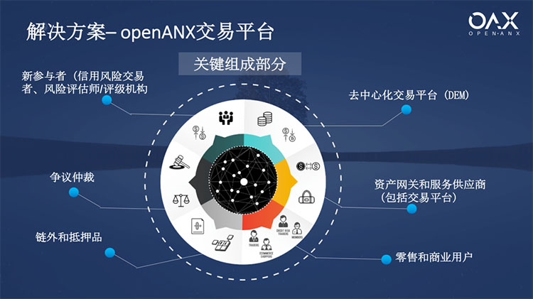 微云全息(NASDAQ： HOLO)引领车联网革命推出基于区块链的信任值管理方法