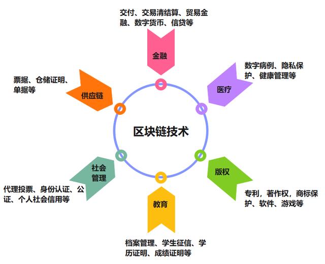 零数众合申请区块链驱动的数据链路可信存证方法及系统专利有效提升了数据链路信息存证的安全性和可信度