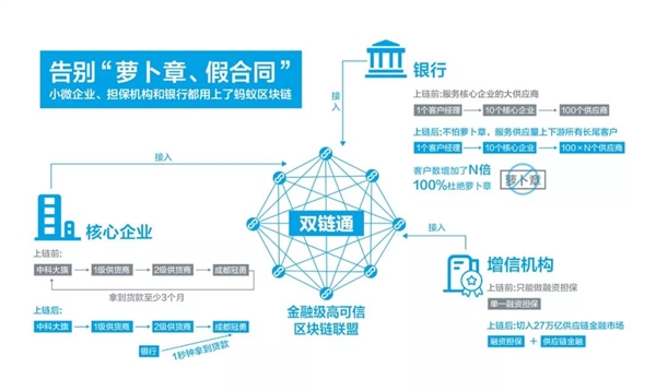 酒香网申请基于区块链与虚拟现实的酒产品保真销售平台系统专利降低真酒产品售后酒瓶被回收造假后的真伪识别难度