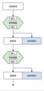 朱光耀：国际贸易和国际