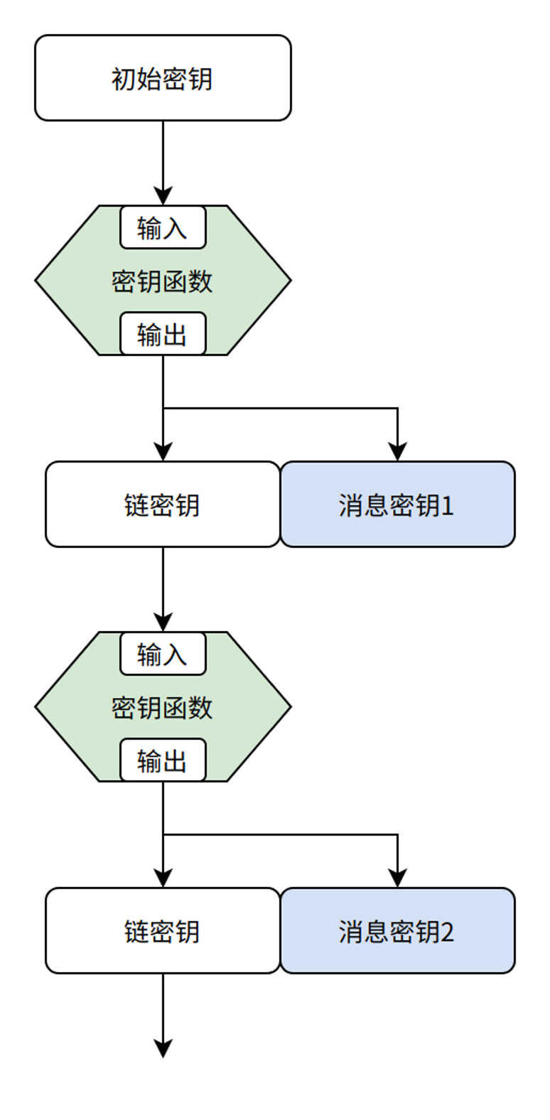 朱光耀：国际贸易和国际金融体系正面临颠覆性转变建议制定有效应对策略